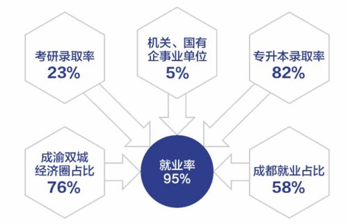 成都银杏酒店管理学院2021年高职单独考试招生专业介绍 酒店管理