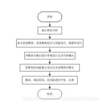 Python酒店管理系统 实现高效数字化酒店运营管理